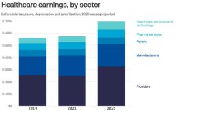 Healthcare industry investment potential post-pandemic