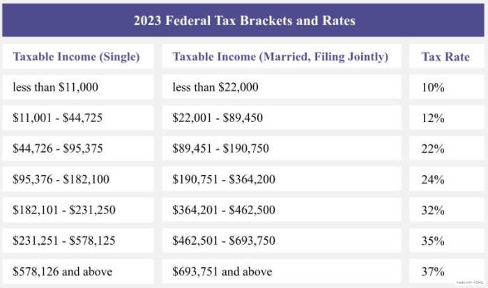 Tax optimization strategies for high-income earners